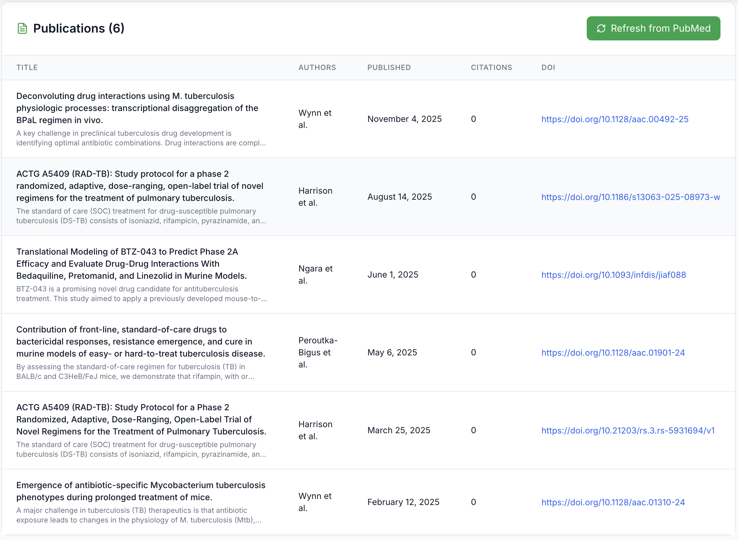 PubMed Integration - Grant Publications Tracking